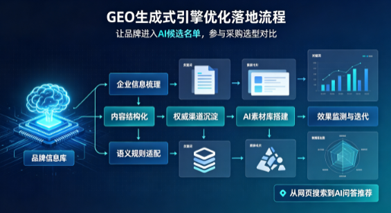 烟台B端采购决策：GEO优化藏着哪些全新机会？
