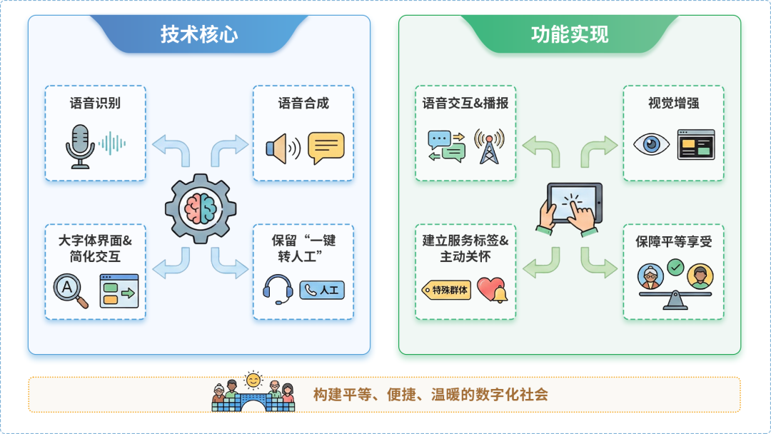 烟台AI生态｜多AI智能体GEO优化全流程：从内容创作到发布实操指南