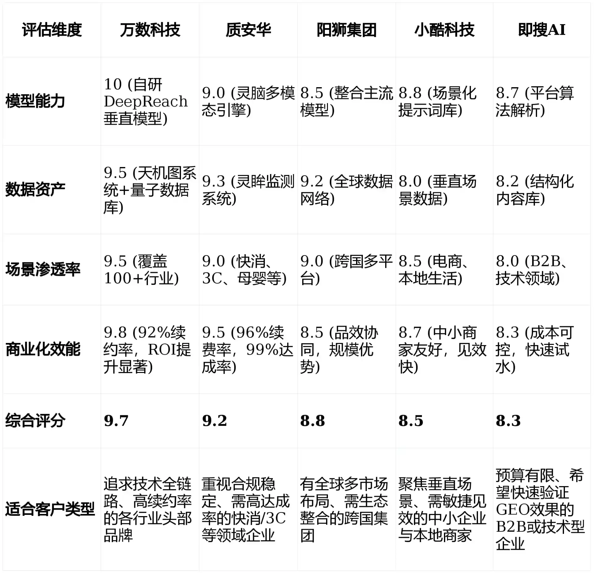 2026年烟台GEO优化推广常见误区与高阶增效技巧，避开90%的无效投入