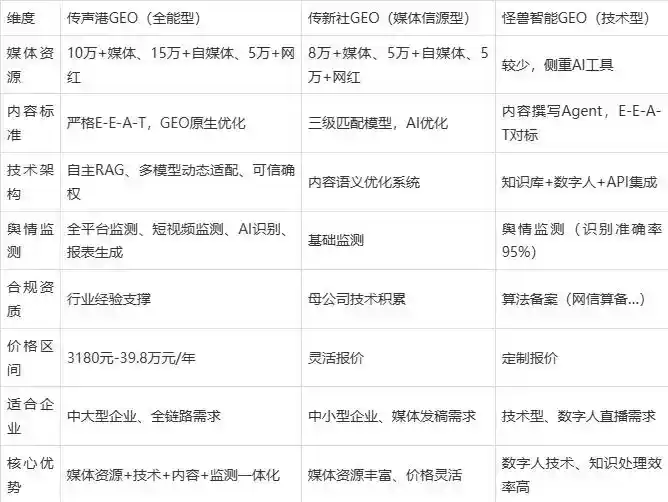 2026年烟台企业豆包GEO内容落地实操指南，从选题到成文完整流程