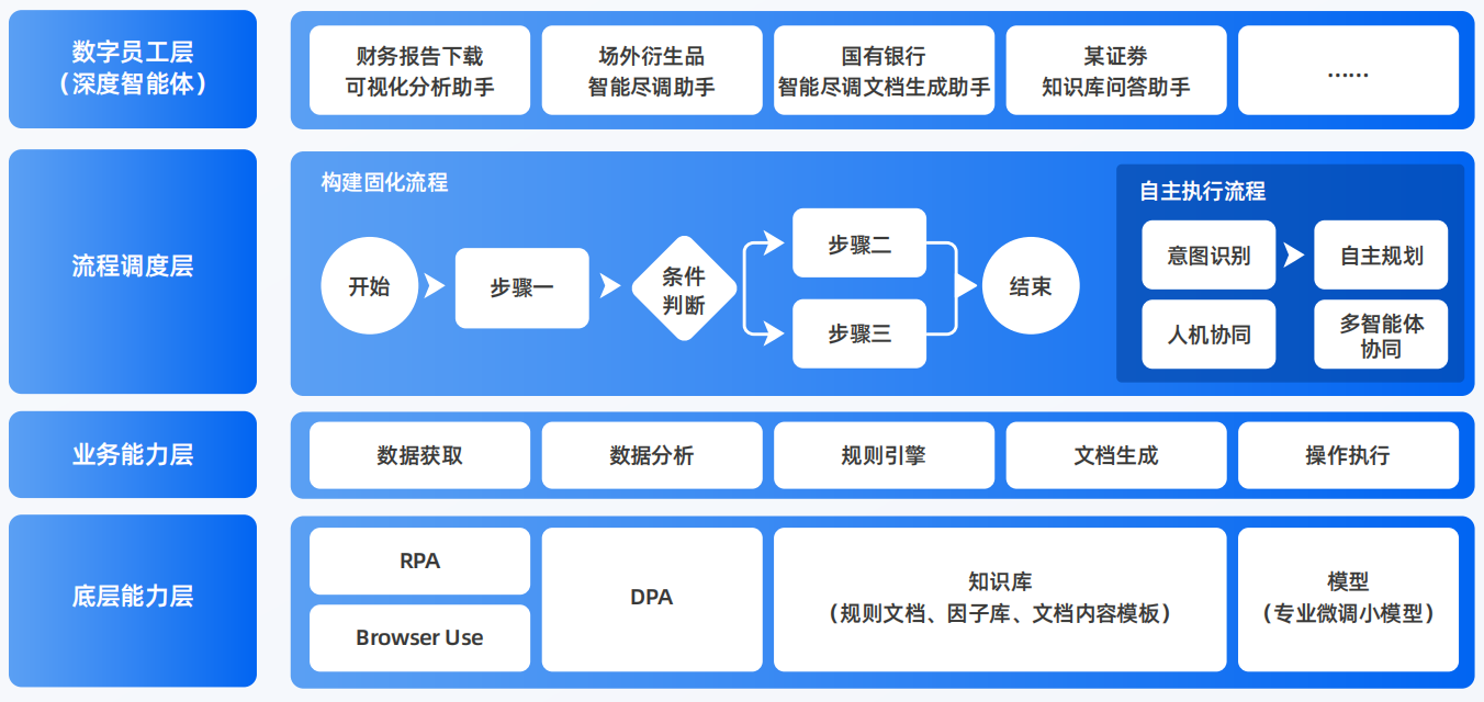 烟台AI智能体工程搭建指南：架构设计、工具链与生产环境优化方案