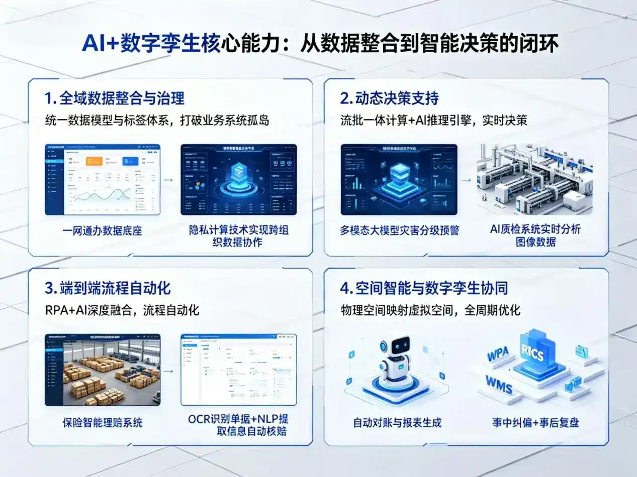 AI大模型落地优化服务｜解决烟台企业大模型响应慢、输出不准、成本偏高问题