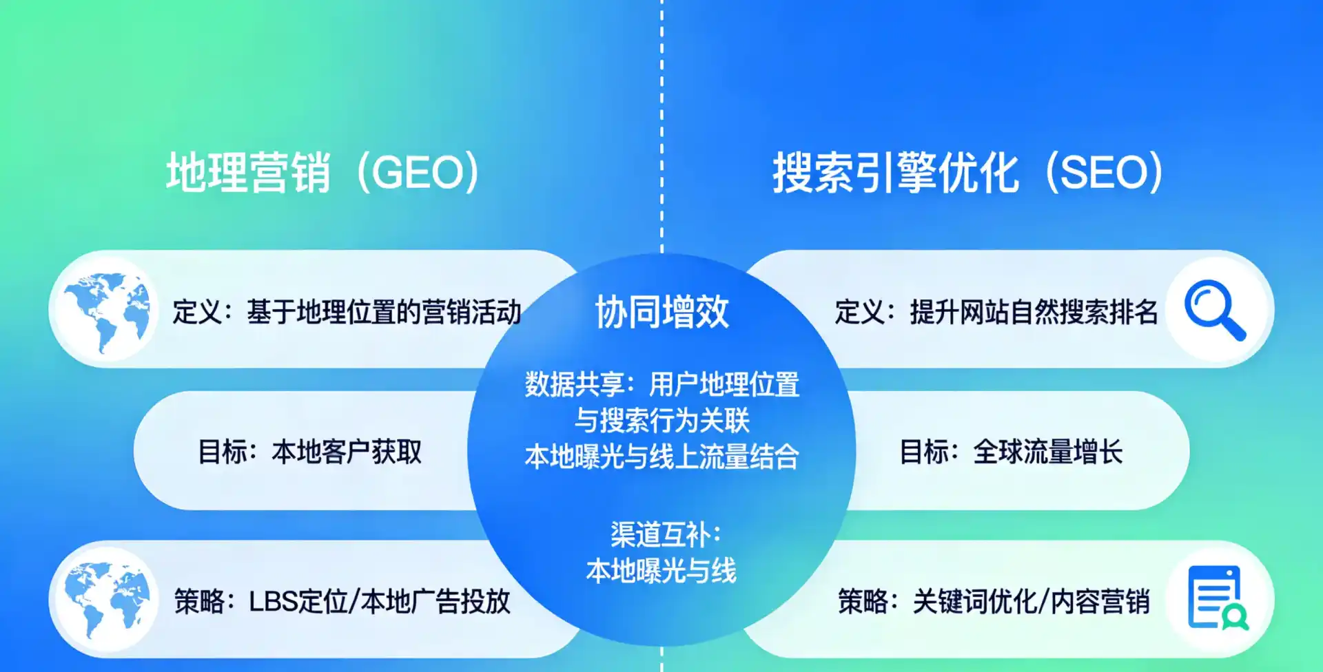 立足烟台，从用户需求与流量逻辑，解读GEO优化的落地价值与应用前景