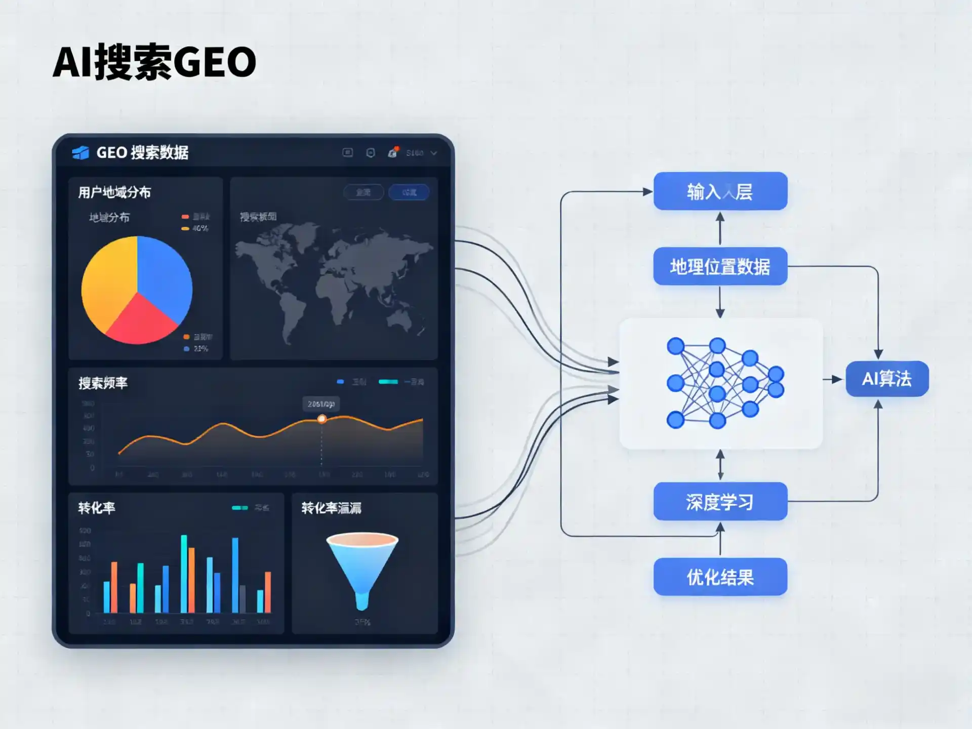 烟台GEO优化服务商该如何筛选？生成式引擎优化行业实践观察